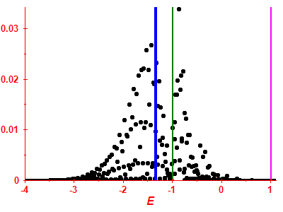 Strength function